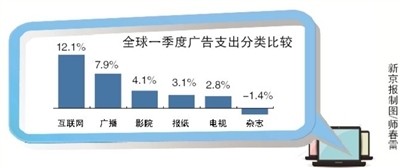 ȫ��һ���Ȼ�(li��n)�W(w��ng)�V���_֧�������